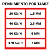 Molino eléctrico METM